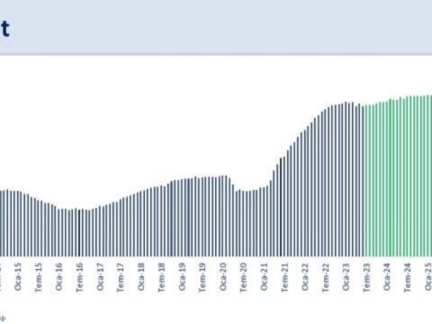 Mehmet Şimşek: Mart ayında jeopolitik gelişmelerin etkisiyle ihracatımız geriledi